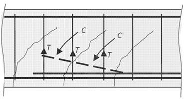 concrete-detailing-1.1.3-anchorage-bottom-reinforcement.png