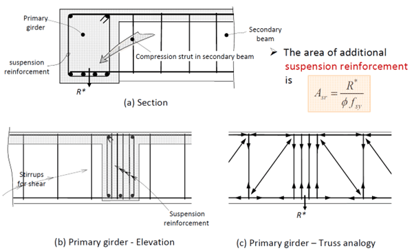 concrete-detailing-1.2.2-beam-to-beam-connections.png