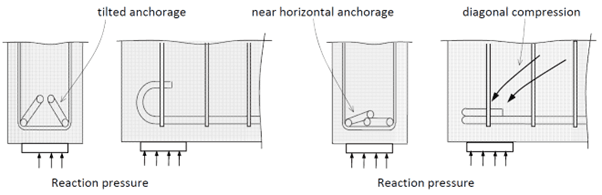 concrete-detailing-1.1.3-anchor-longitudinal-elevation views.png