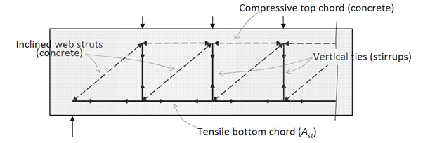 concrete-detailing-1.2.1-anchorage-stirrups.png