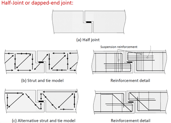 concrete-detailing-1.2.2-beam-to-beam-connections-half-joints.png