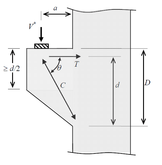 concrete-detailing-4.0-corbels-forces.png