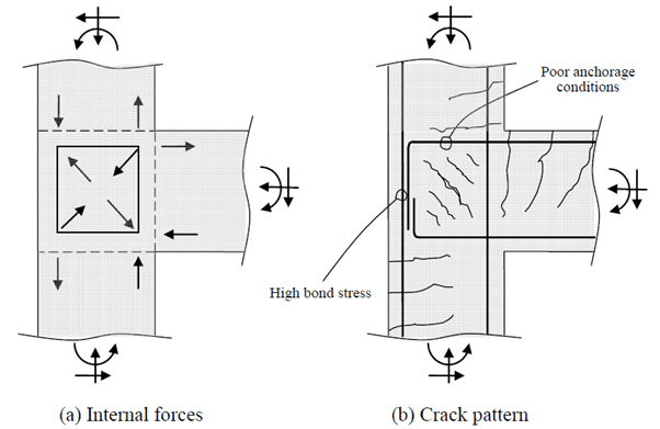 concrete-detailing-3.2-three-member-connections.png