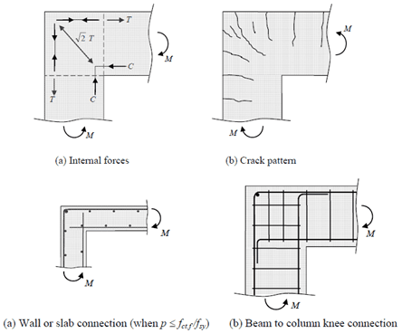 concrete-detailing-3.1-knee-connections-closing-moment.png