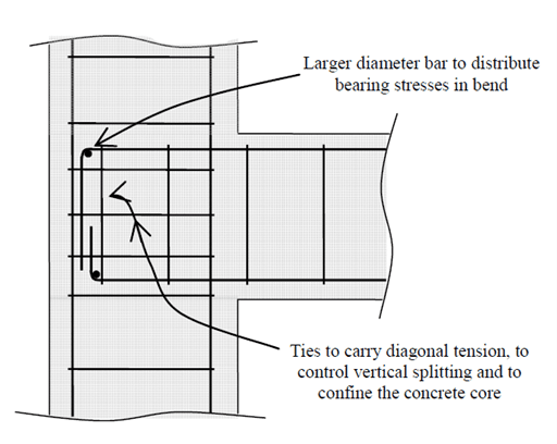 concrete-detailing-3.2-three-member-connections-detail.png