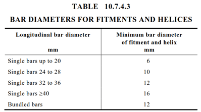 concrete-detailing-Table-10.7.4.3.png