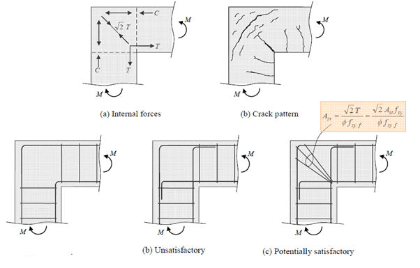 concrete-detailing-3.1-knee-connections-opening-moment.png