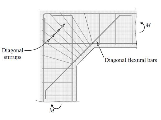 concrete-detailing-3.1-knee-connections-opening-moment-detail.png