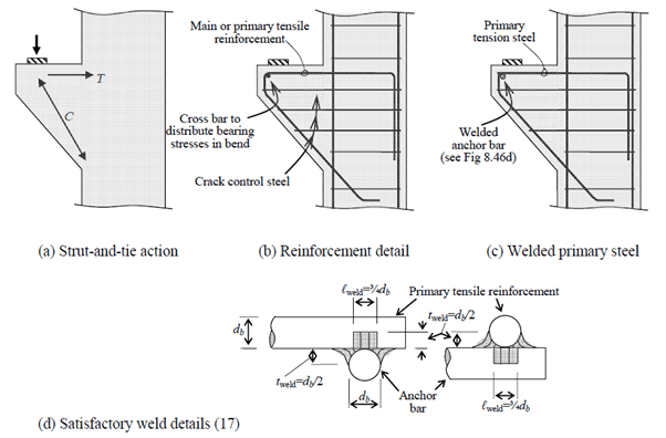 concrete-detailing-4.0-corbels.png