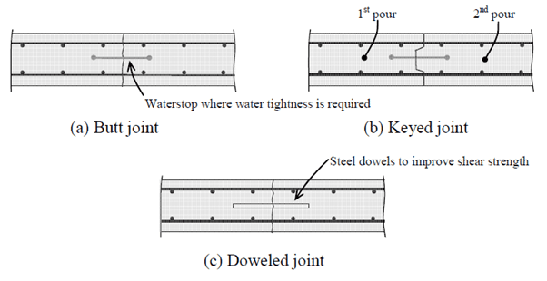 concrete-detailing-5.1-construction-joints.png