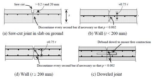concrete-detailing-5.2-control-joints.png
