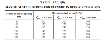 concrete-detailing-Tables-9.5.2.1(B).png