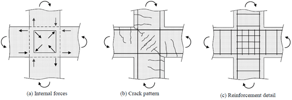 concrete-detailing-3.3-four-member-connections-detail.png