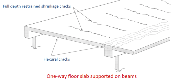 concrete-detailing-1.3.1-slab-supported-on-beams.png