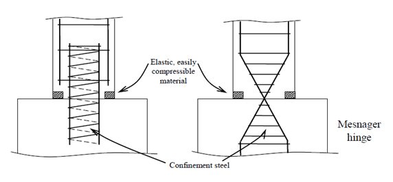 concrete-detailing-5.4-hinge-joints.png