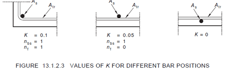 k-values-bar-positions.png