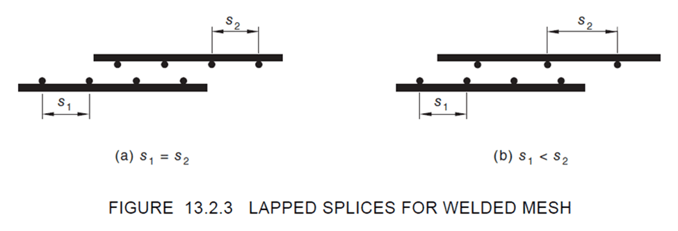 lapped-splices-welded-mesh.png