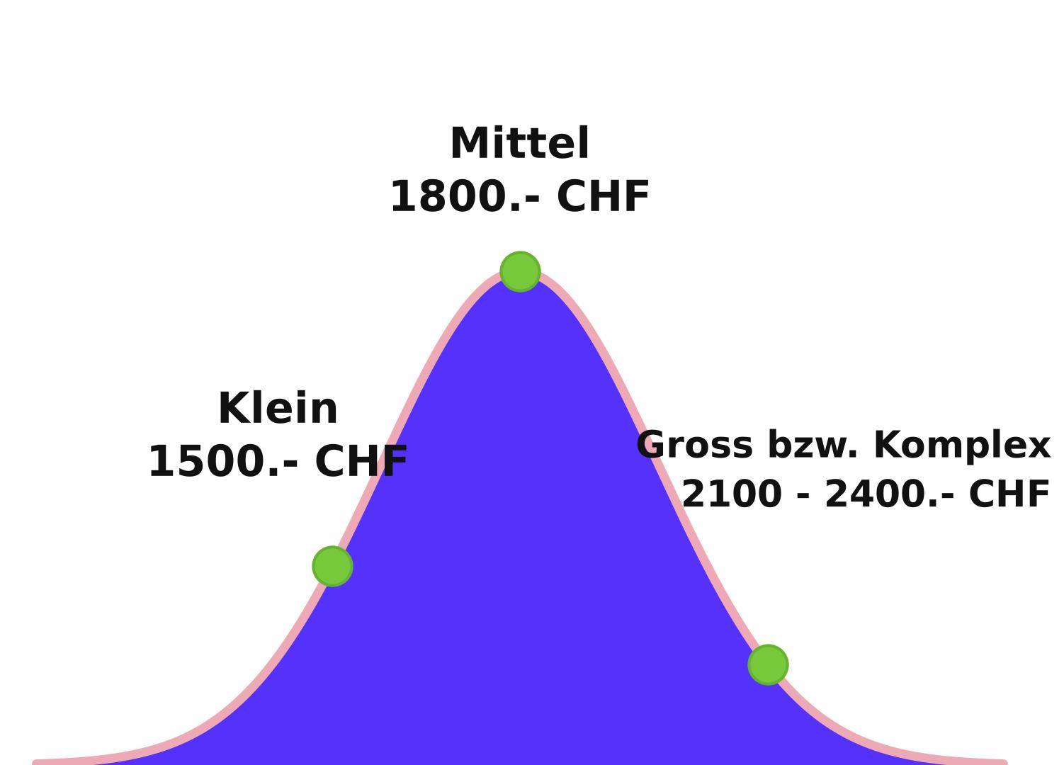 wohnungsraeumung kosten und preise in schweiz