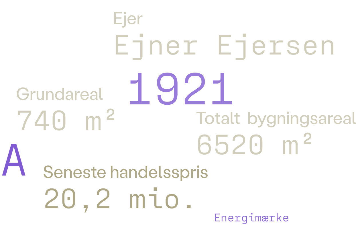 Hent al ejendomsdata ét sted med Estaid