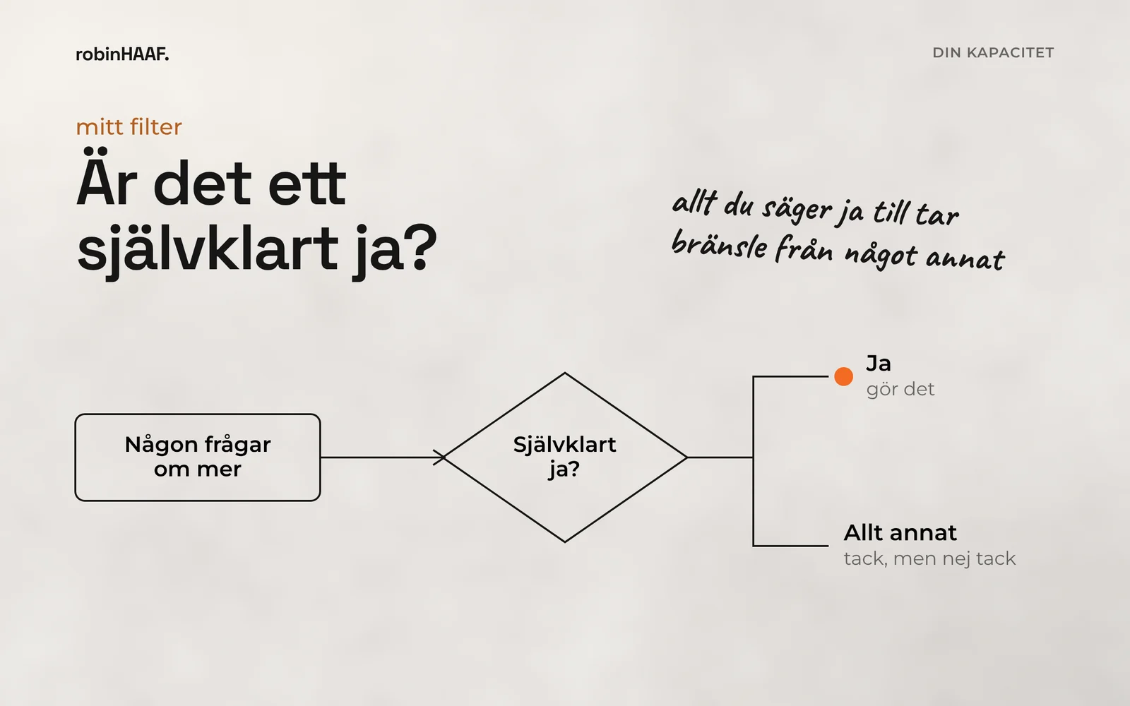 Filtret för nya förfrågningar: är det ett självklart ja gör du det, allt annat blir tack men nej tack.