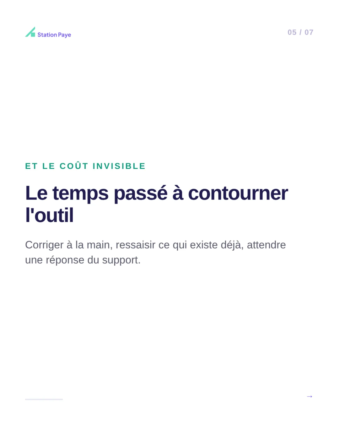 Slide 5 sur 7 : le coût invisible, le temps passé à contourner l'outil.