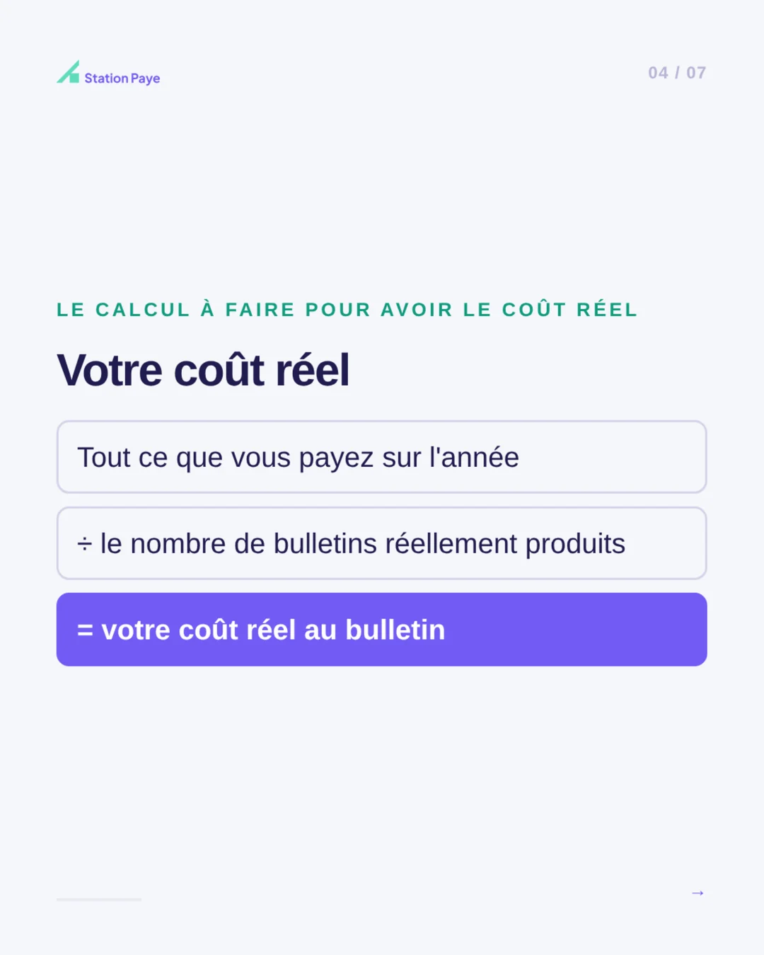 Slide 4 sur 7 : le calcul du coût réel, tout ce que vous payez sur l'année divisé par le nombre de bulletins produits.