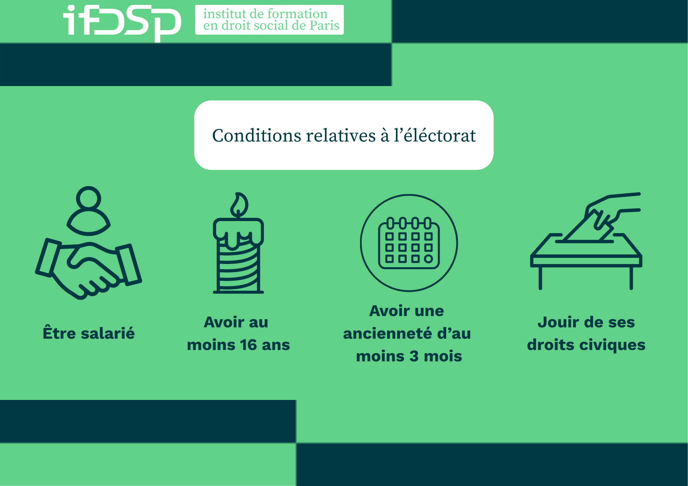 infographie qui peut voter au CSE
