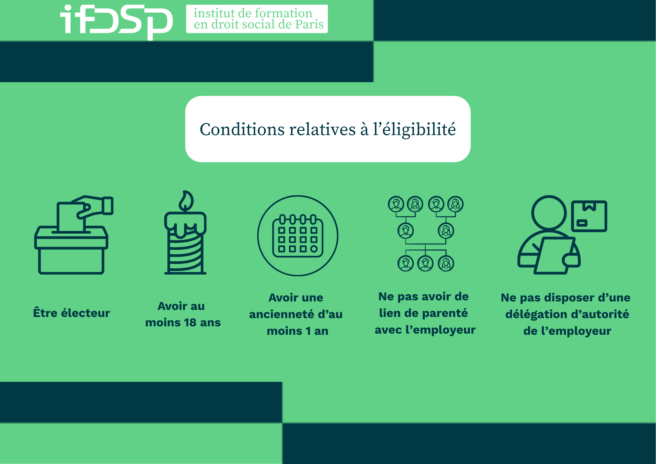 Infographie qui peut être élus au CSE