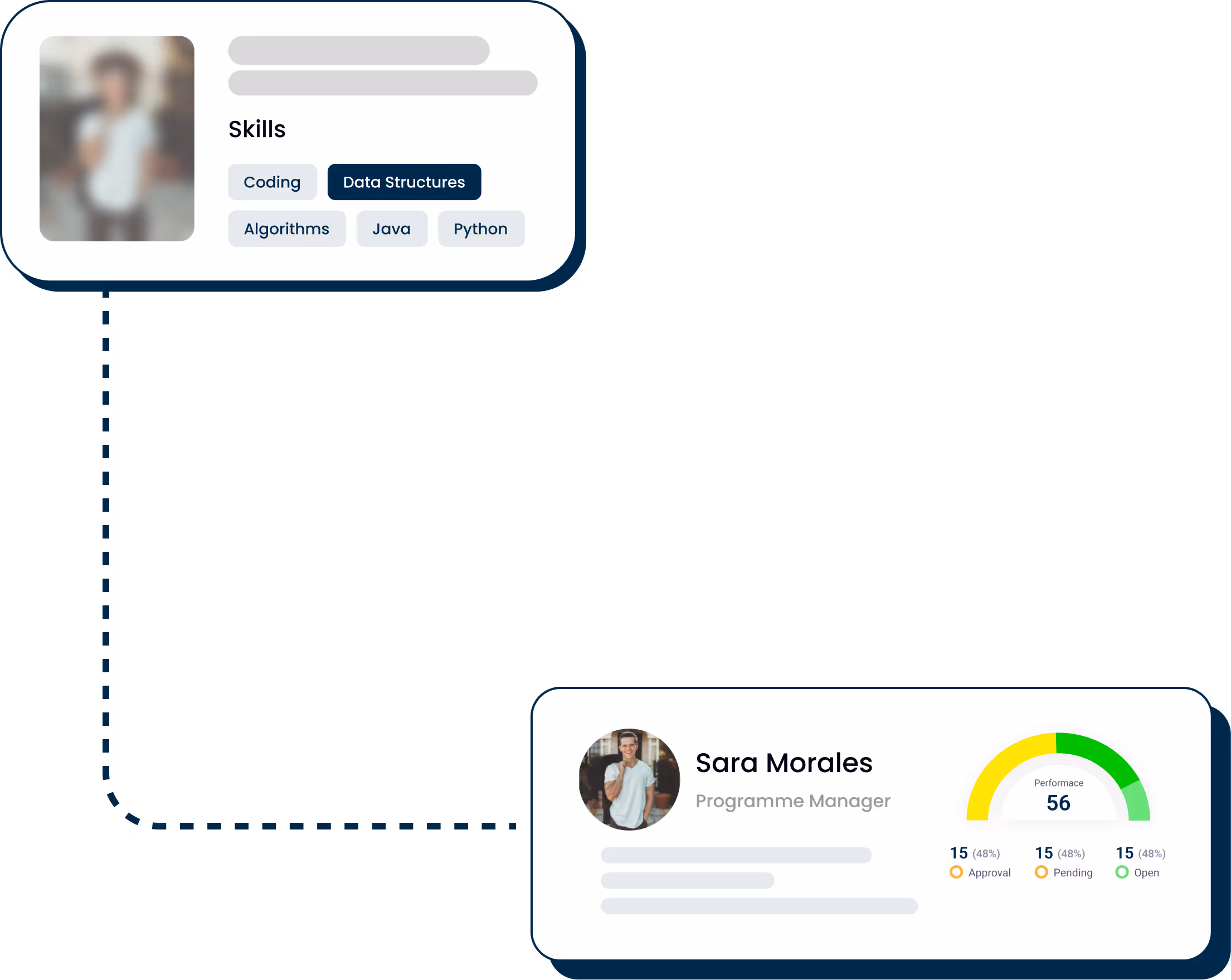 A mockup illustration of 2 Applied candidates with their skills highlighted. This images floats on top of a hero image. 