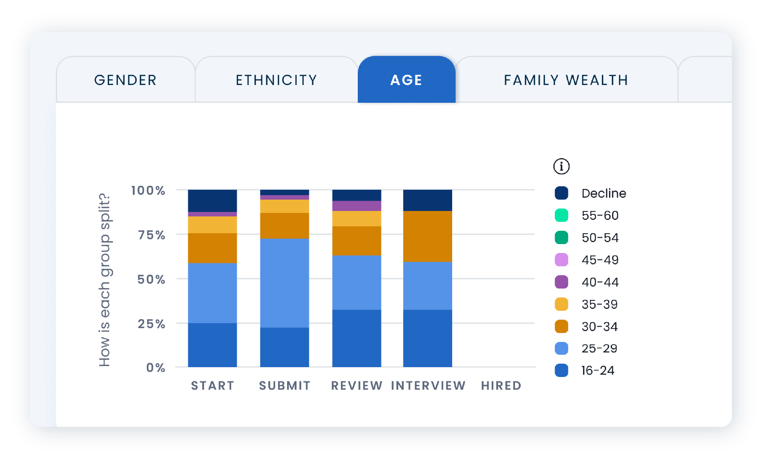 Applied diversity analytics screenhot