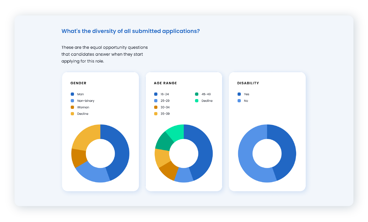 Applied diversity analytics