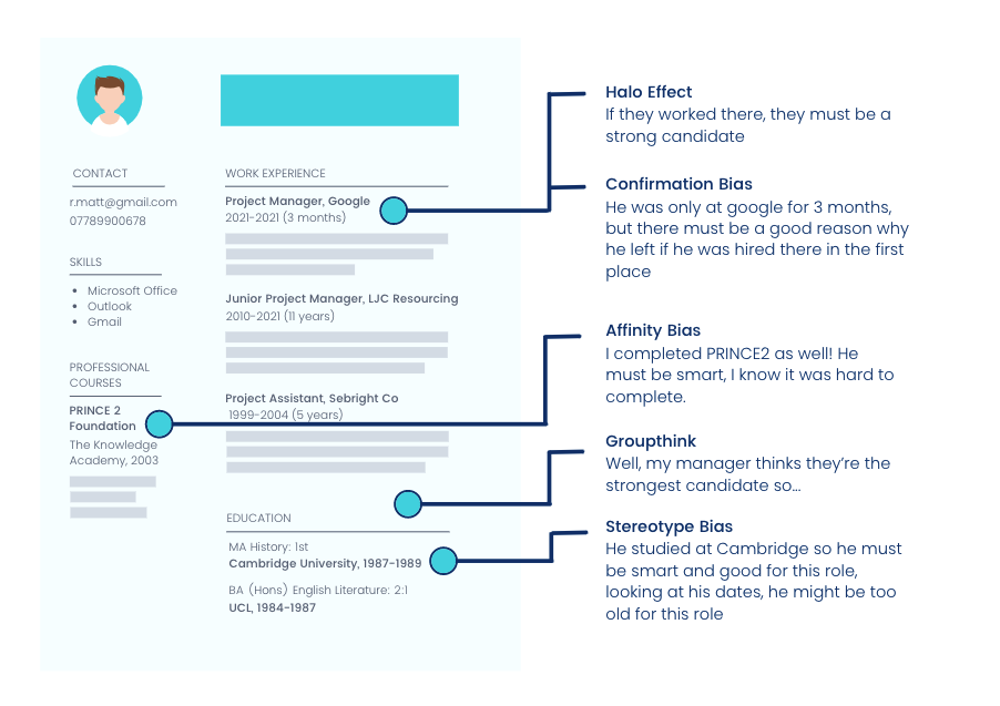 Cv biases breakdown