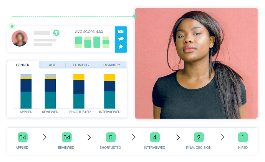 Applied platform