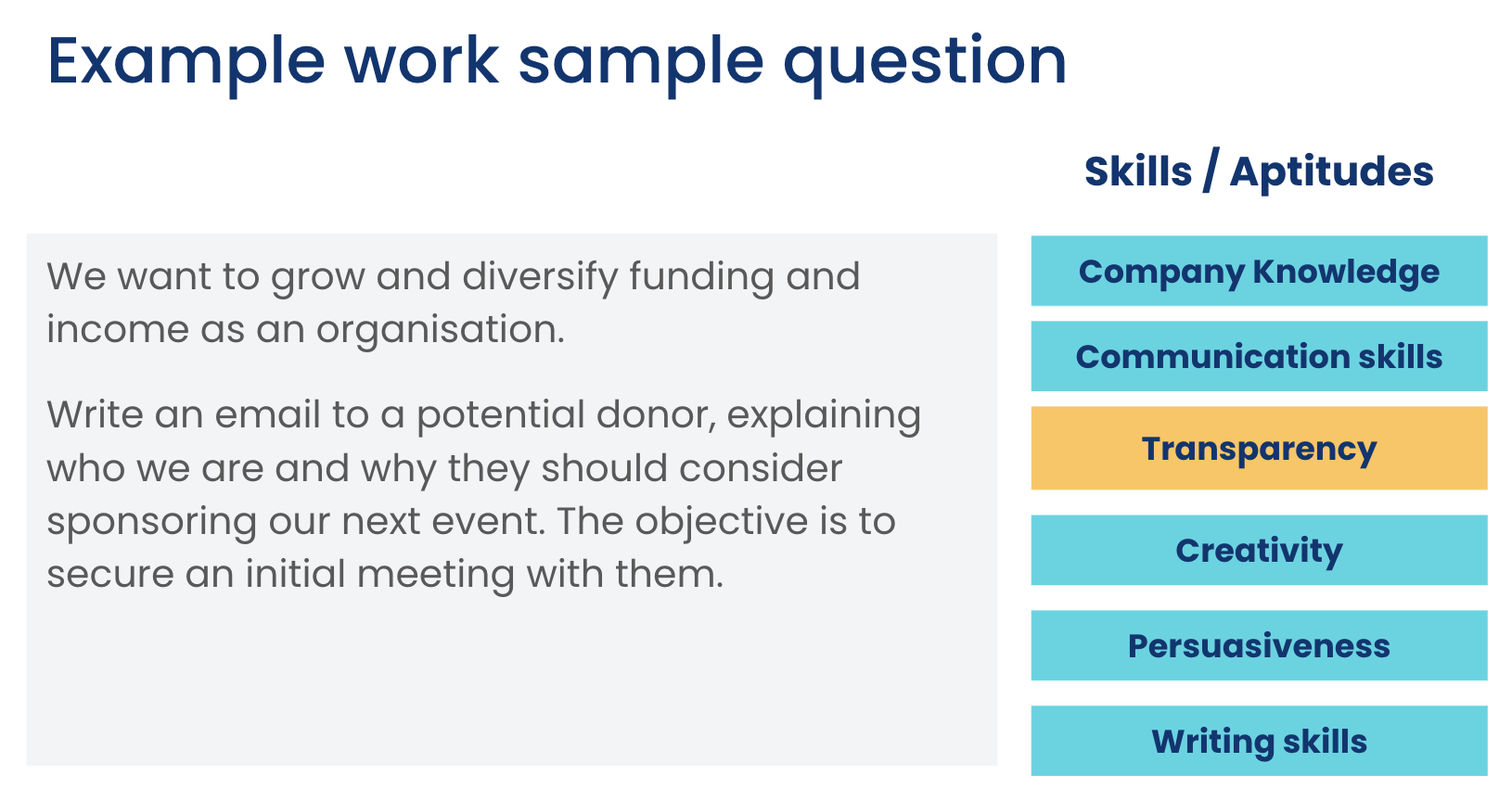 Example work sample question