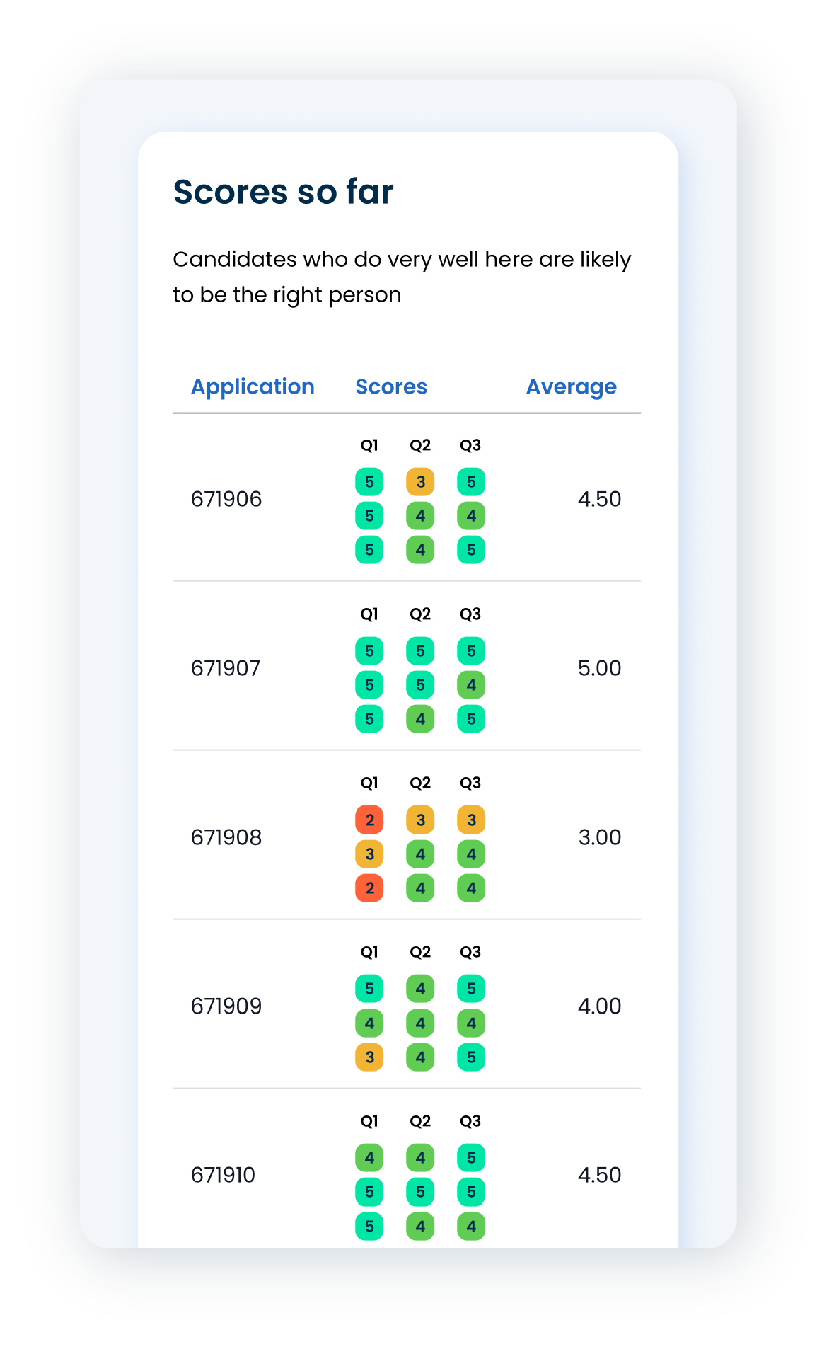 Candiate leaderboard within Applied Platform
