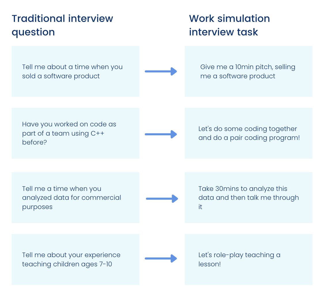 Traditional interview Qs to Work simulations