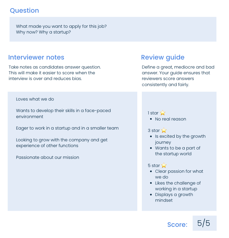 Applied scoring template