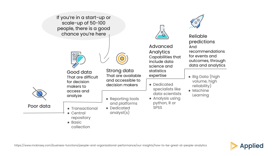 What data to collet for people analytics