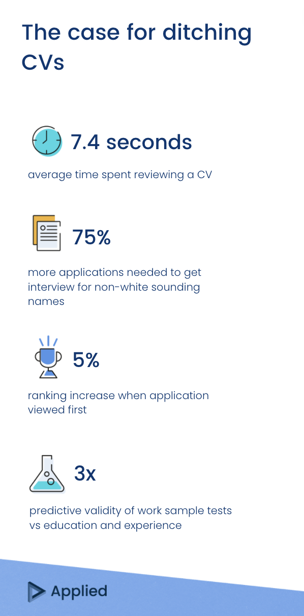 The case for ditching CVs (infographic)