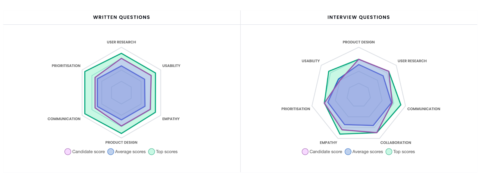 Applied Platform feedback