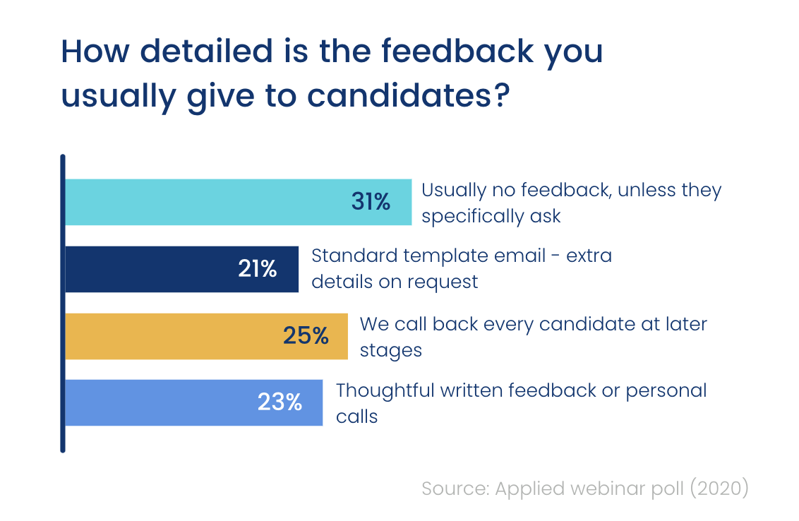 Webinar survey results (chart)