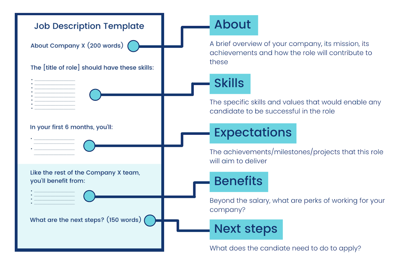 Inclusive job description template