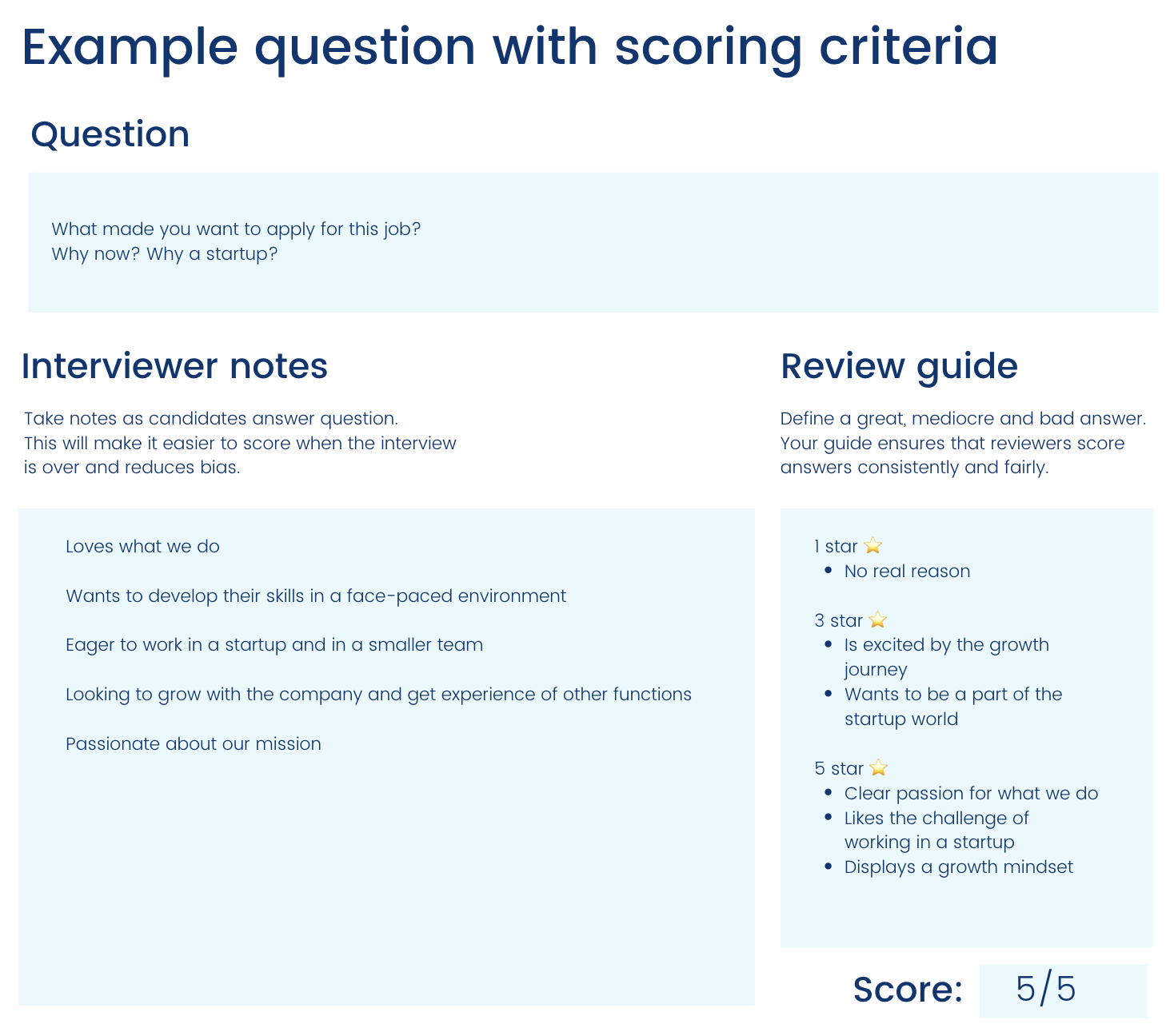 Example scoring criteria