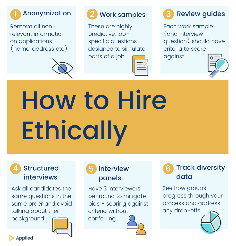 How to hire ethically graphic