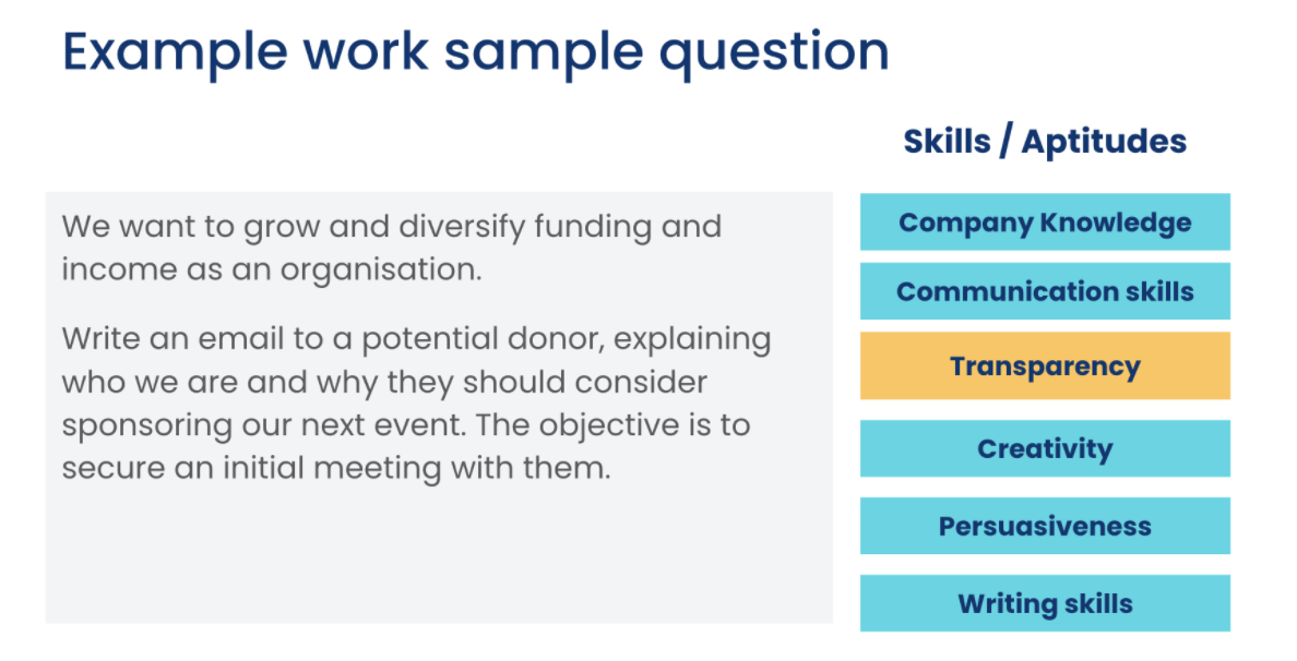 Work sample question example