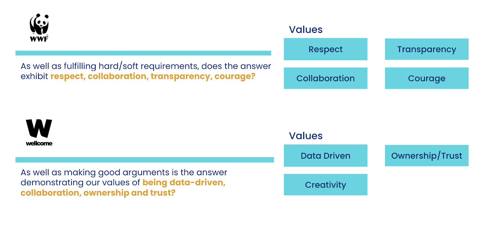 Turning mission statements into values/skills