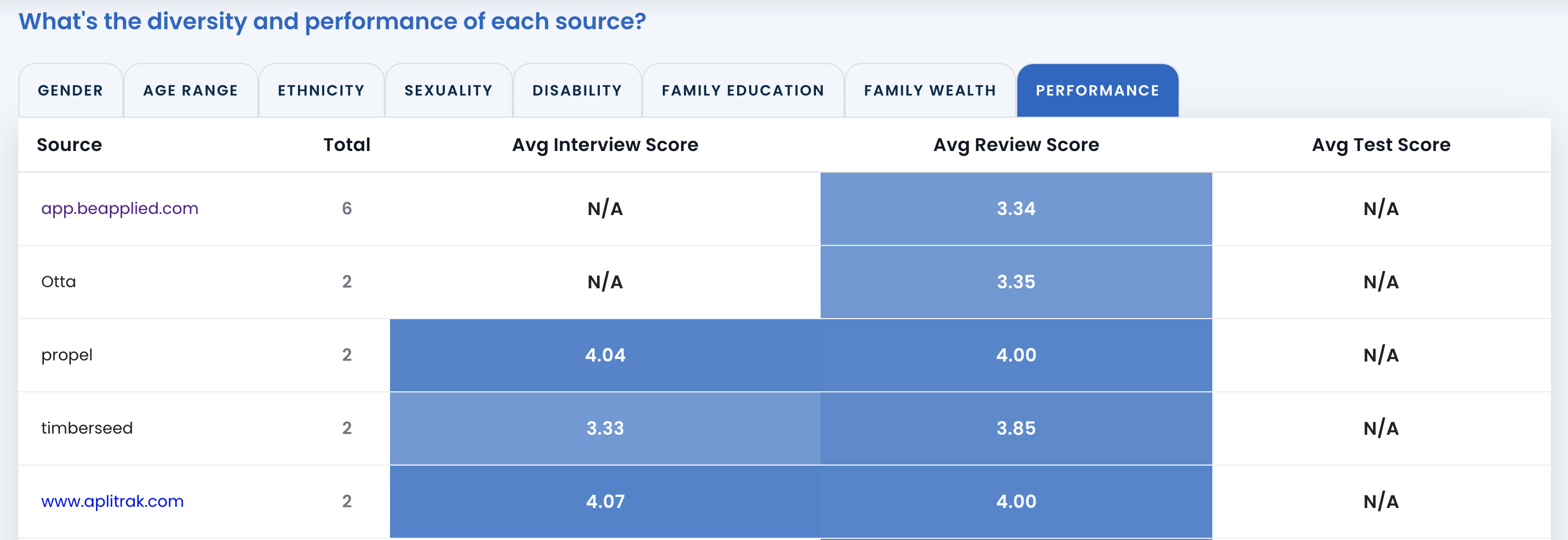 Applied Job Board Tracking
