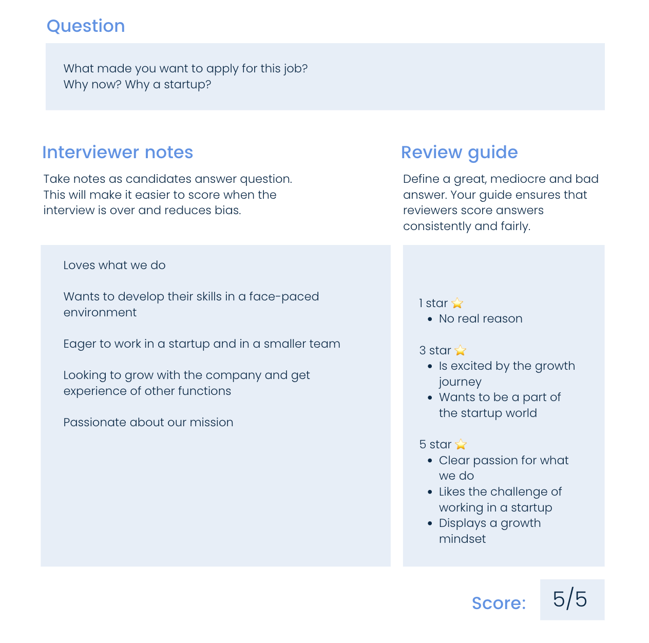 Interview scoring template