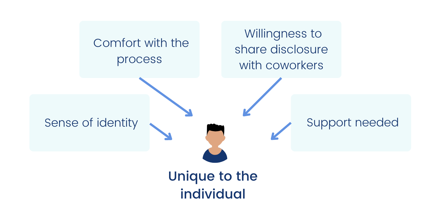 Things unique to individual - why neurodiversity requires individualised support