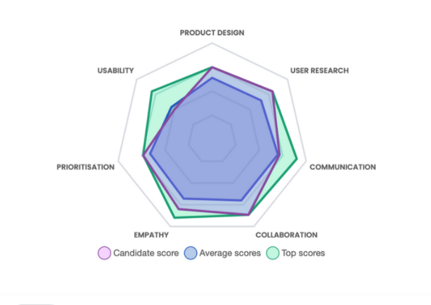 Applied Skills Profile